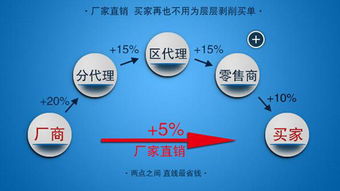 數(shù)字化浪潮下的生存法則 掌握互聯(lián)網(wǎng)營銷，避免成為被淘汰的70%