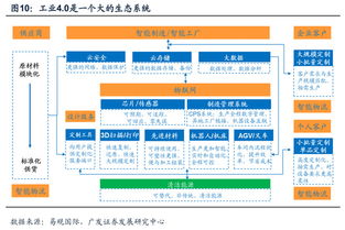 高興的加菲工業互聯網觀察 智能工廠與工業4.0浪潮下的行業記錄與個股聚焦