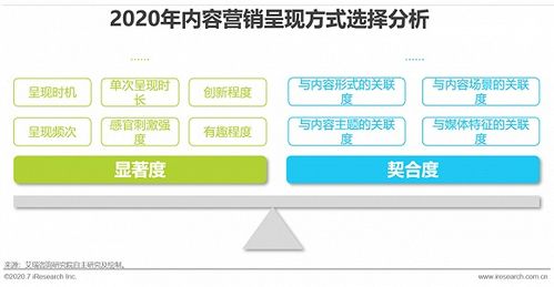 互聯網時代，以內容營銷為引擎，驅動企業銷售新增長